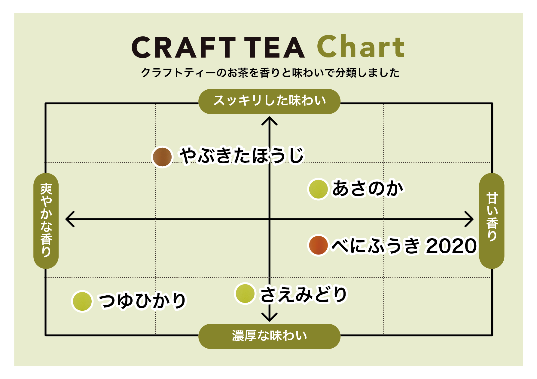 水出し抽出